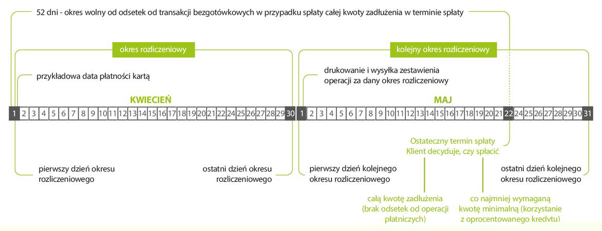 Karta kredytowa